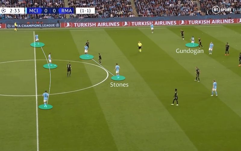 Định hướng vị trí (Juego de Posicion) Triết lý kiểm soát không gian đỉnh cao